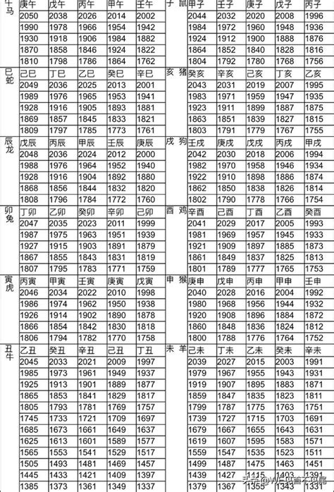 年份生肖對照表|十二生肖年份對照表，十二生肖屬相查詢，十二屬相與年份對照表…